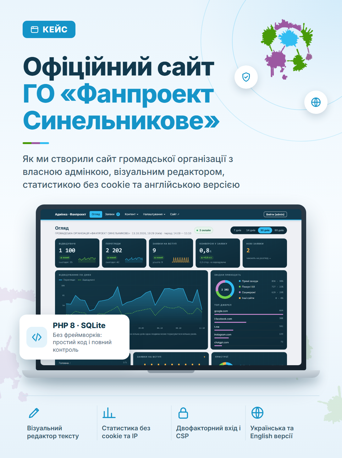 Офіційний сайт ГО «Фанпроект Синельникове» — фото 1