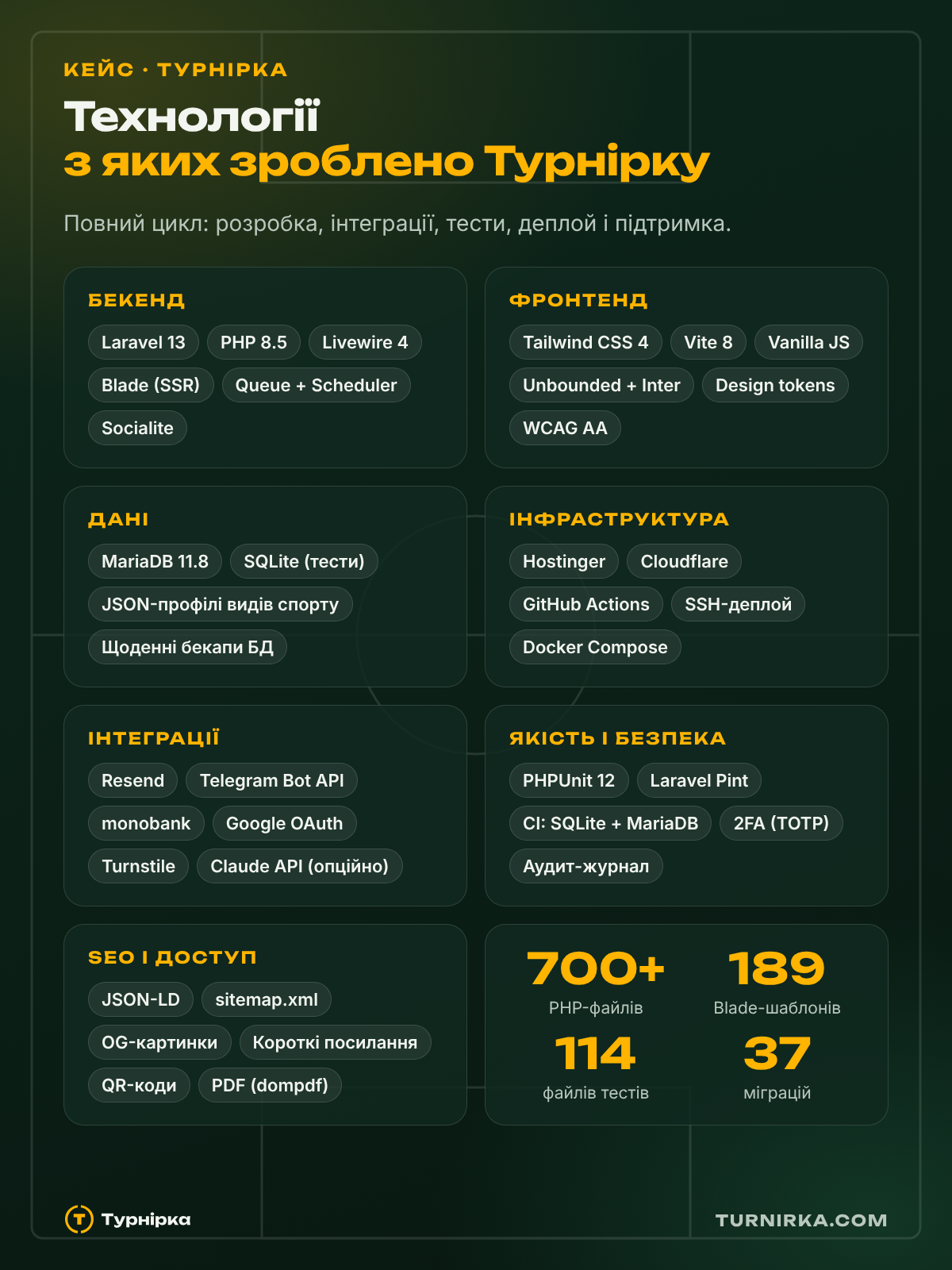 Турнірка — веб-сервіс турнірів і ліг — фото 1